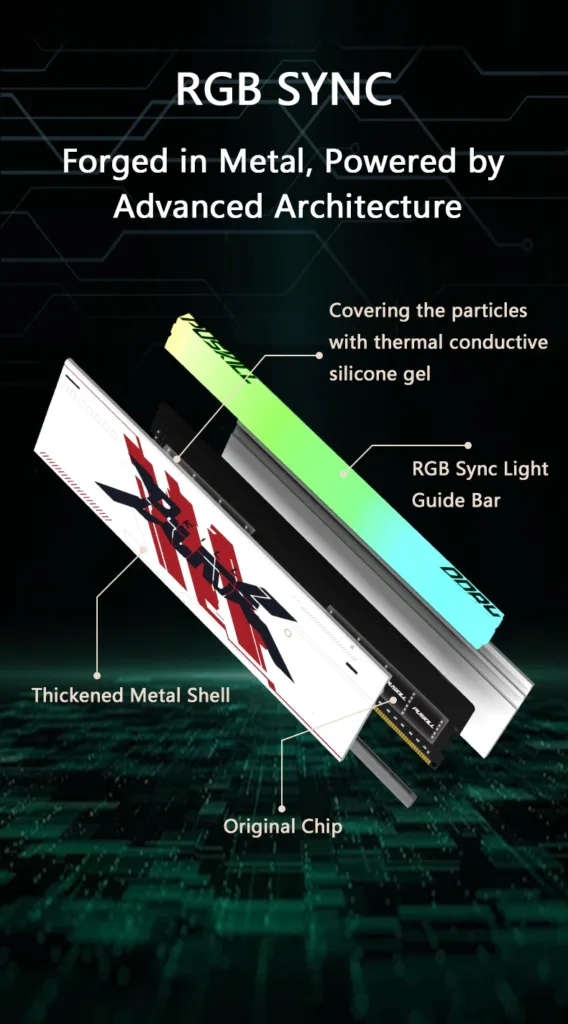 Is 32GB RAM DDR4 Enough for Gaming and AI Workloads in 2026? is 32GB DDR4 RAM enough for AI in 2026